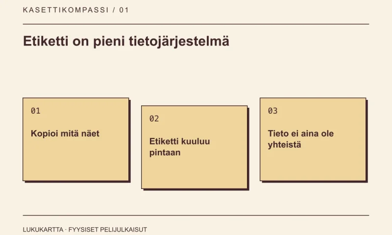 Lukukartta: Etiketti on pieni tietojärjestelmä. Kopioi mitä näet, Etiketti kuuluu pintaan, Tieto ei aina ole yhteistä.
