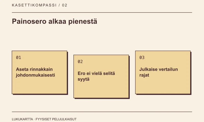 Lukukartta: Painosero alkaa pienestä. Aseta rinnakkain johdonmukaisesti, Ero ei vielä selitä syytä, Julkaise vertailun rajat.