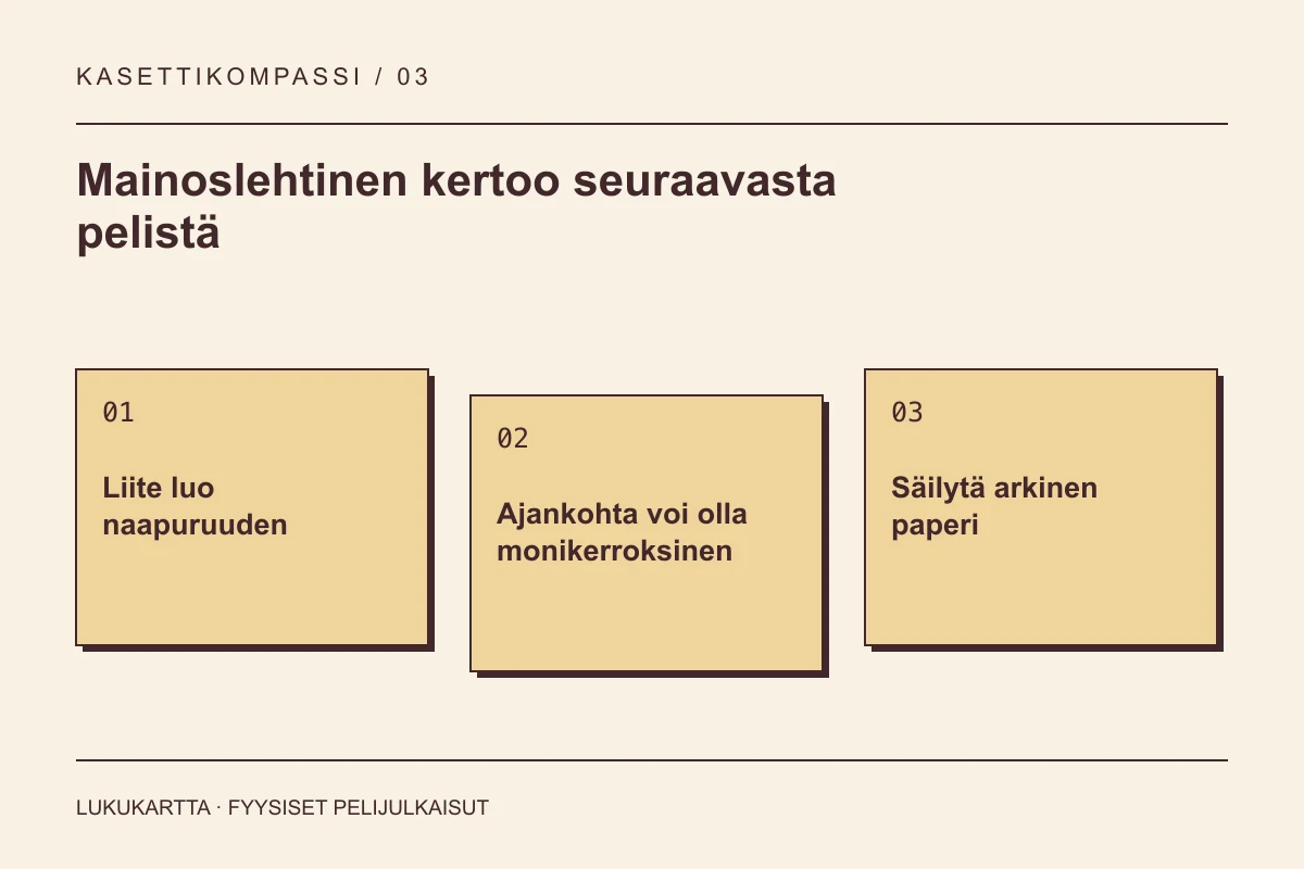 Lukukartta: Mainoslehtinen kertoo seuraavasta pelistä. Liite luo naapuruuden, Ajankohta voi olla monikerroksinen, Säilytä arkinen paperi.