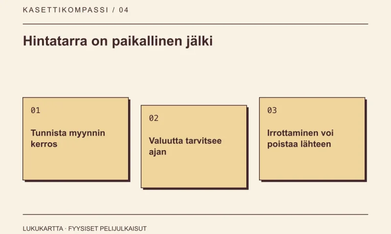 Lukukartta: Hintatarra on paikallinen jälki. Tunnista myynnin kerros, Valuutta tarvitsee ajan, Irrottaminen voi poistaa lähteen.