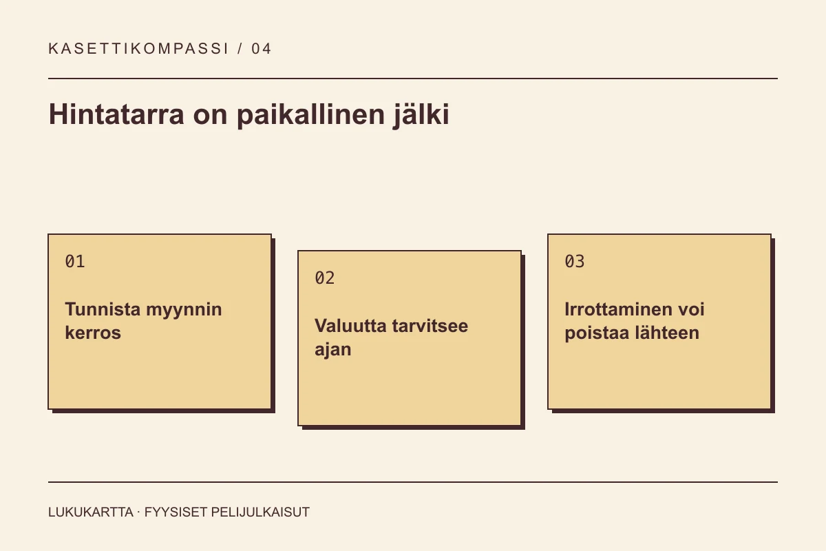 Lukukartta: Hintatarra on paikallinen jälki. Tunnista myynnin kerros, Valuutta tarvitsee ajan, Irrottaminen voi poistaa lähteen.