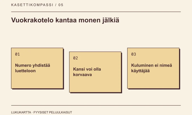 Lukukartta: Vuokrakotelo kantaa monen jälkiä. Numero yhdistää luetteloon, Kansi voi olla korvaava, Kuluminen ei nimeä käyttäjää.