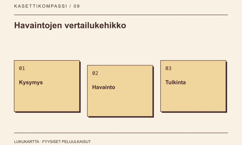 Havaintojen vertailukehikko: Kysymys, Havainto, Tulkinta