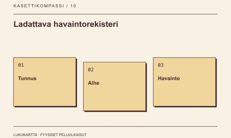 Ladattava havaintorekisteri: Tunnus, Aihe, Havainto