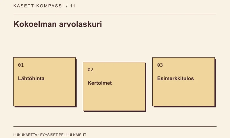 Kokoelman arvolaskuri: Lähtöhinta, Kertoimet, Esimerkkitulos