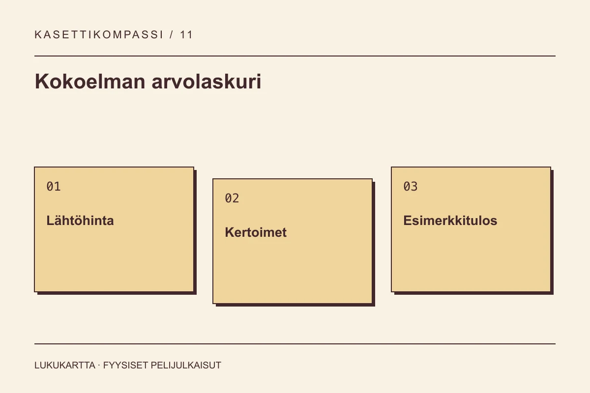 Kokoelman arvolaskuri: Lähtöhinta, Kertoimet, Esimerkkitulos